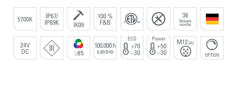 Industrieleuchte INROLED 50 CleanPro Icons